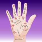 Chiromancie : les doigts et les phalanges