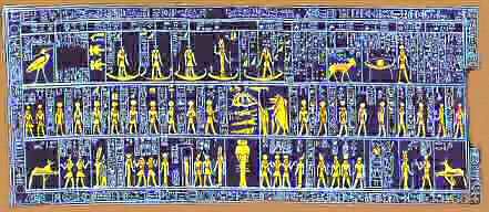 Les signes de l’astrologie égyptienne : Le Nil et Amon-Râ